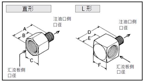 寸法