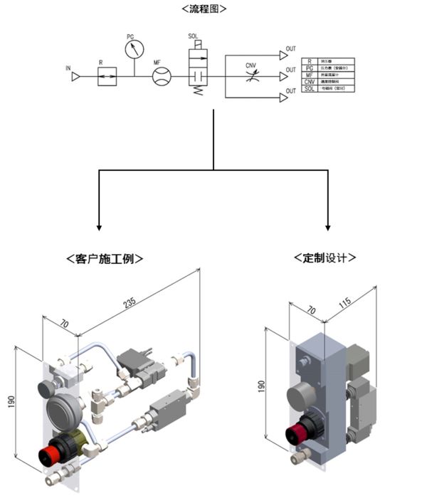 引入案例：系统设备