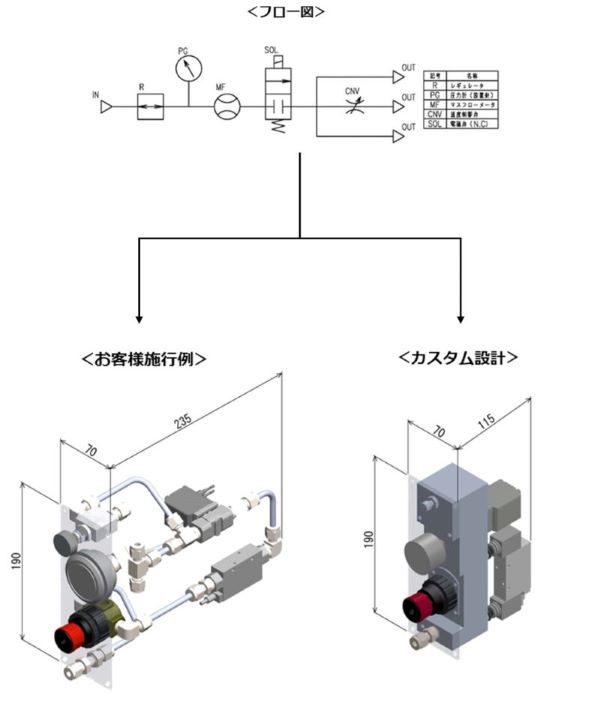 導入事例　システム機器